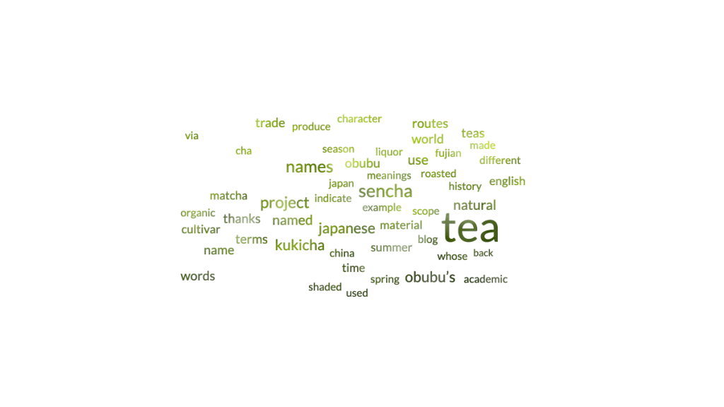 Word cloud of the tea project, on a white background with green gradient text